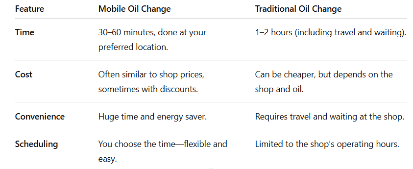Mobile Oil Change vs Traditional Oil Change: Time and Cost